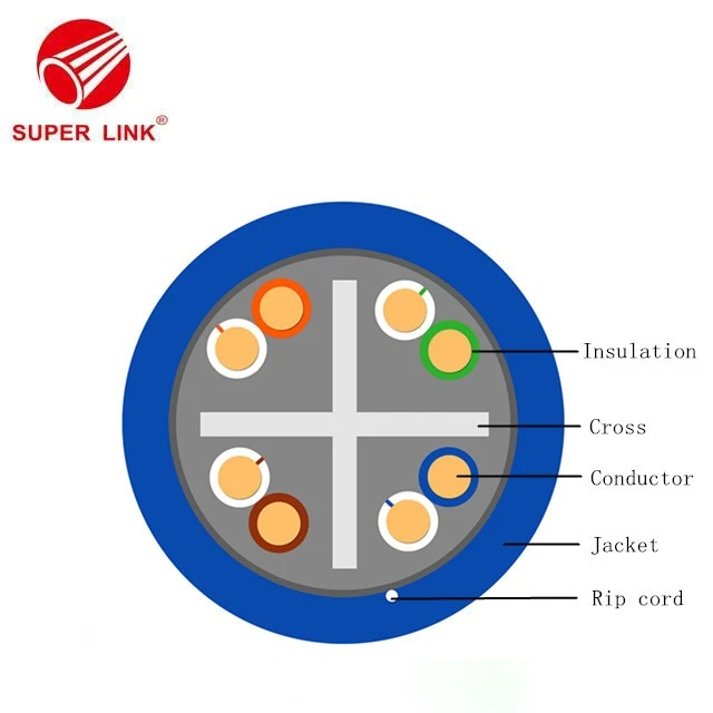 on-sale-cat6-communication-cable59076079477