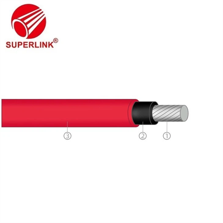 Solar Cable Factory